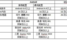 猫和老鼠手游闪退怎么办 处理方法攻略详解