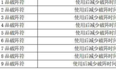 想不想修真破阵符有什么用 使用攻略详解介绍