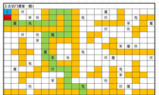 想不想修真火龟岛地图攻略详解 通关路线及防御要求