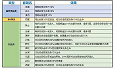 一拳超人手游装备扩展卡选什么 搭配技巧攻略详解