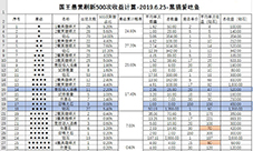 萌萌军团平民怎么做国王悬赏 任务做法攻略详解