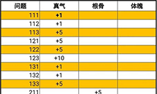 玄元修仙录烹饪攻略详解 属性及技巧介绍