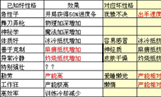 冒险与深渊性格有哪些 所有性格属性一览