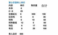 无法触碰的掌心内购攻略详解 推荐购买章节一览