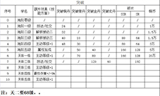 精灵食肆装备大全 所有装备属性一览